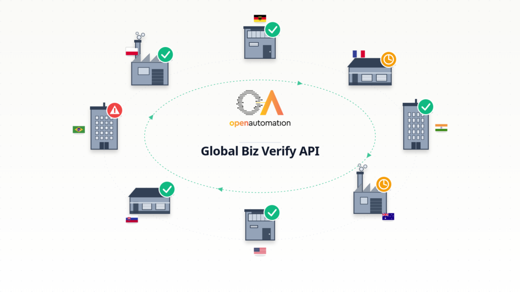 Automated business registration verification for e-commerce marketplaces and supply chains — GlobalBizVerify API